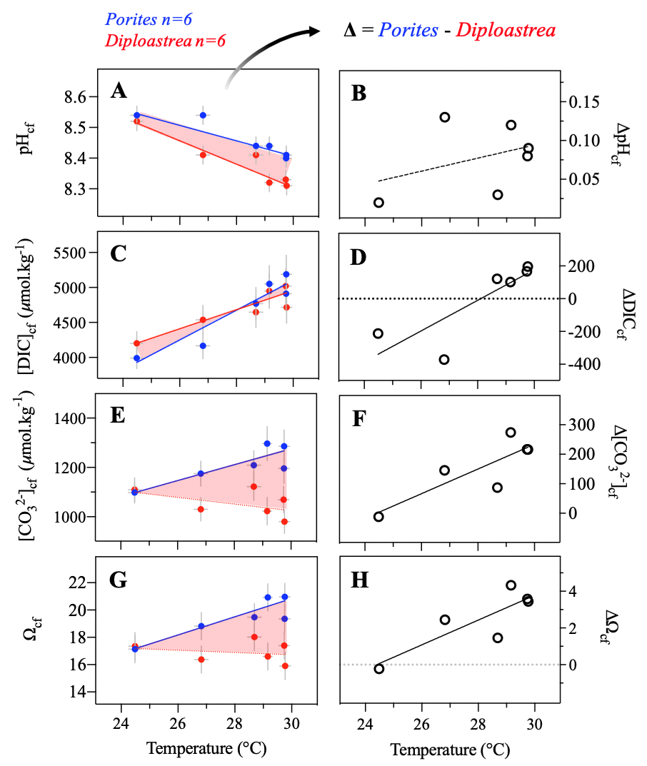 Canesi et al 2023 2