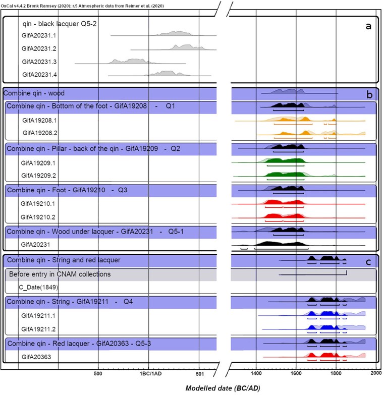 Durier et al 2021 2